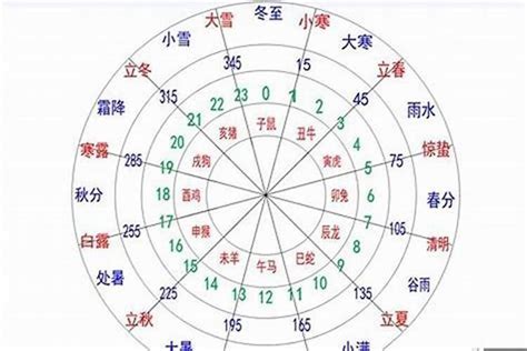 五行強弱|八字五行强弱分数计算方法帮你找到喜用